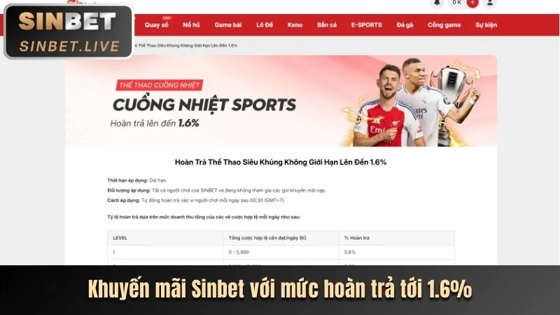 Sự kiện và giải đấu sắp tới Sun Win 10